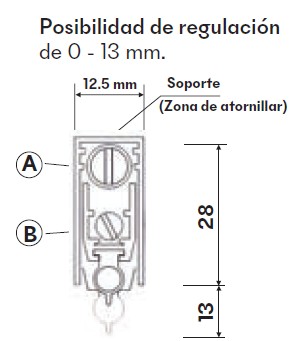 burlet-regulacions